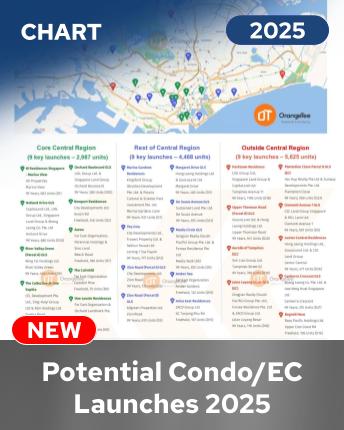 Condo/EC Potential Launches 2025